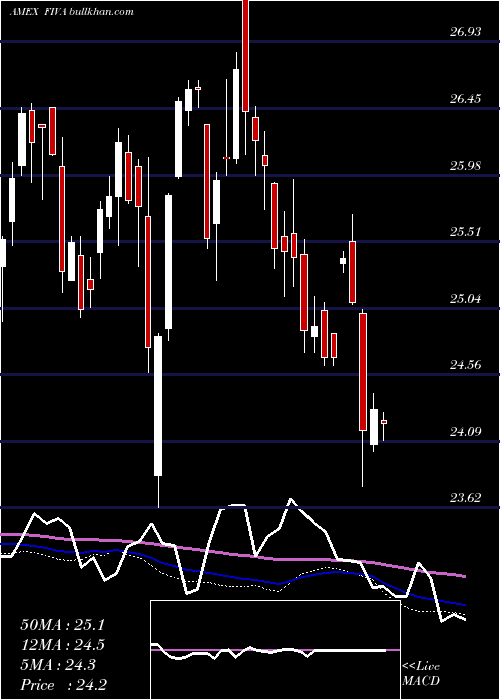  weekly chart FidelityInternational