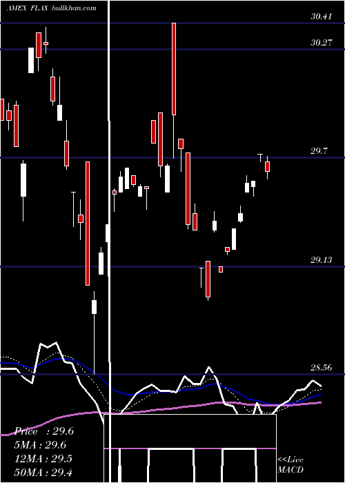  Daily chart FranklinAsia