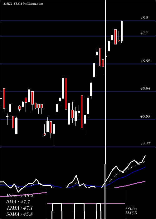  Daily chart CanadaFranklin