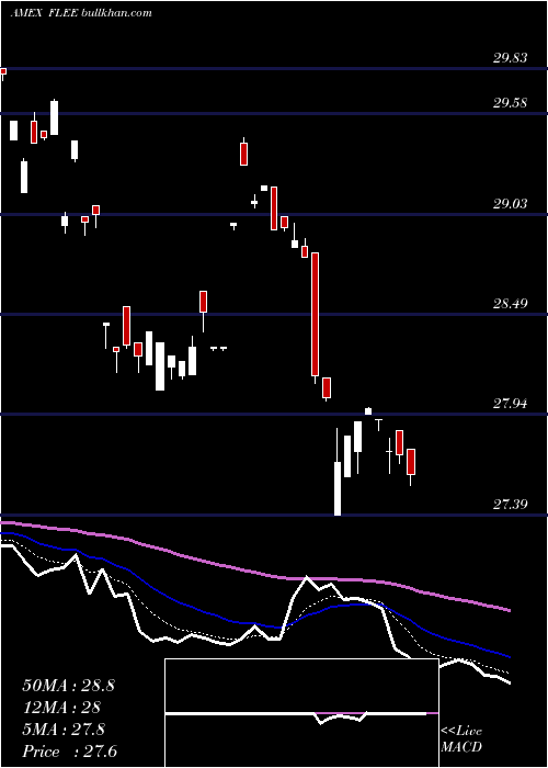  Daily chart EuropeFranklin