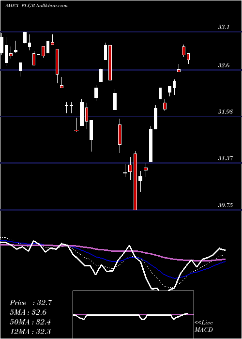  Daily chart GermanyFranklin