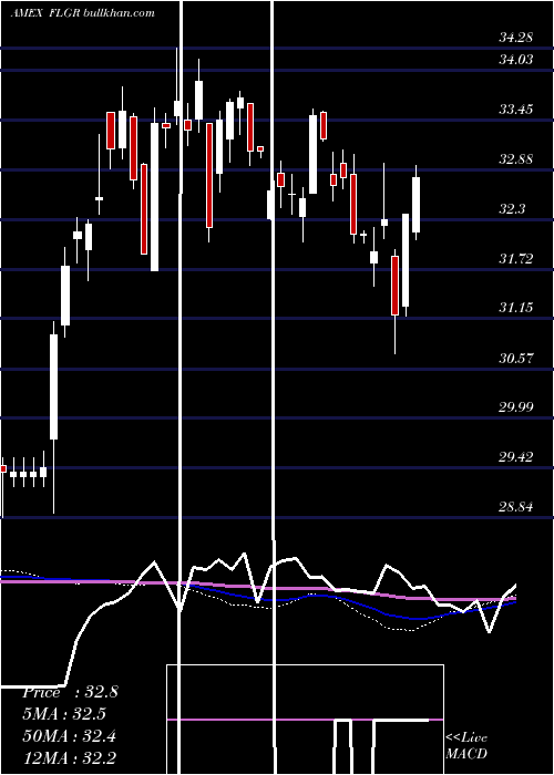  weekly chart GermanyFranklin