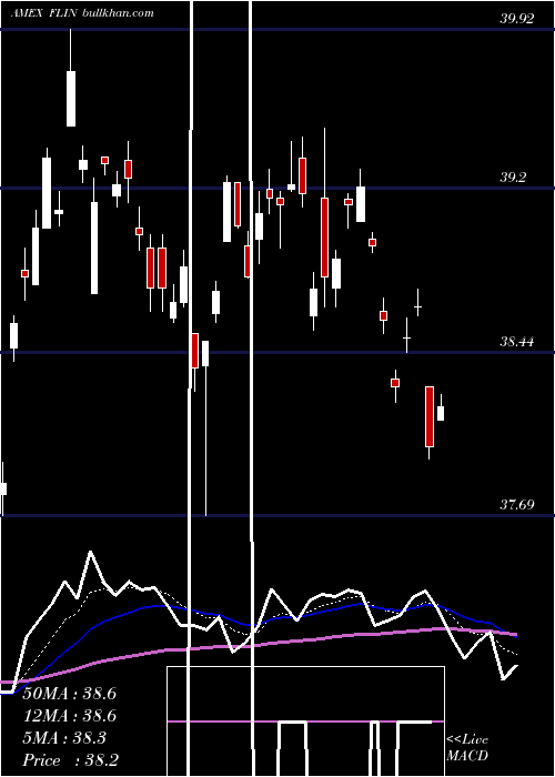  Daily chart FranklinIndia