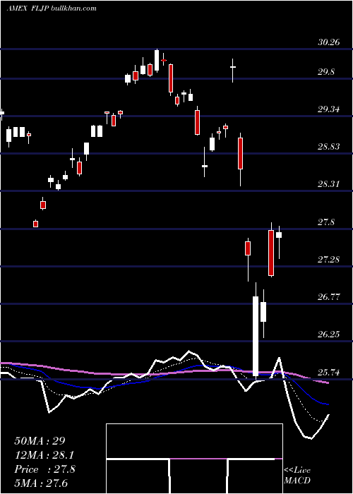  Daily chart JapanFranklin