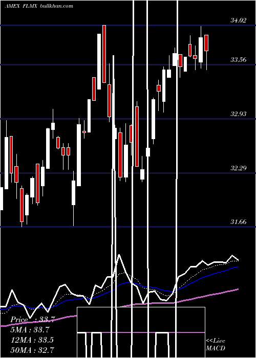  Daily chart MexicoFranklin