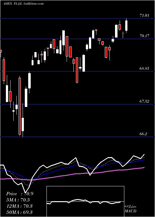 Daily chart FranklinLibertyq