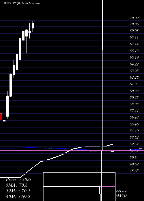  monthly chart FranklinLibertyq