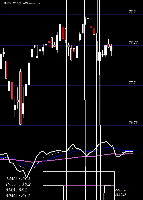  Daily chart FidelityU