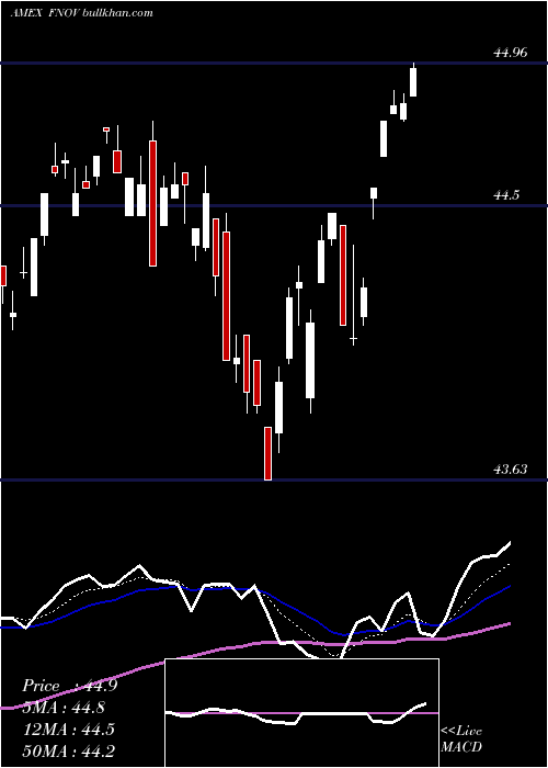  Daily chart FtCboe