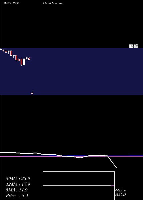  monthly chart MadronaInternational