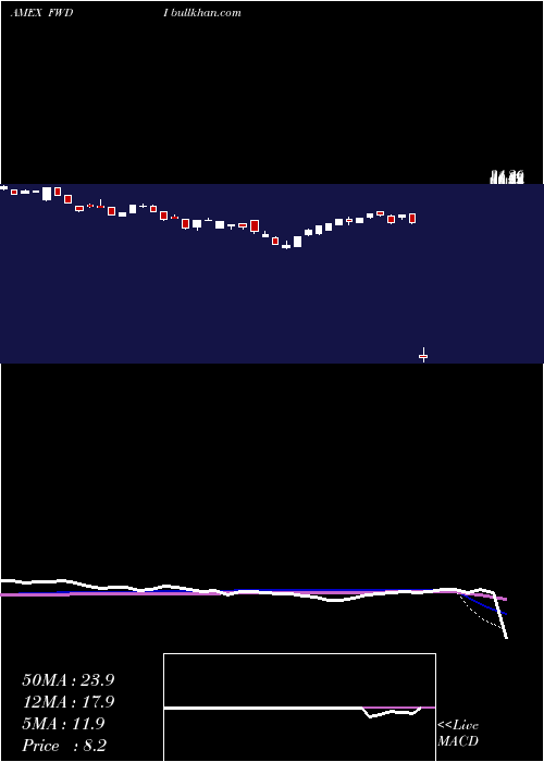  weekly chart MadronaInternational
