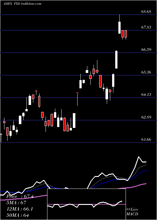  Daily chart ConsumerDisc