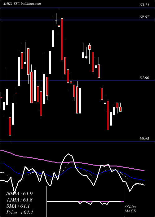 Daily chart ConsumerStaples