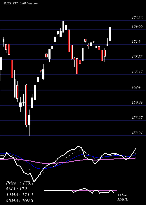 Daily chart TechnologyAlphadex