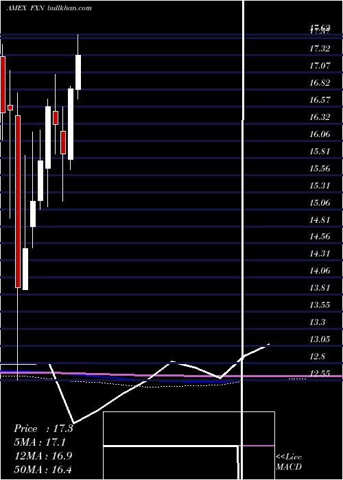  monthly chart EnergyAlphadex