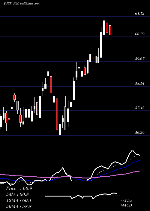  Daily chart FinancialAlphadex