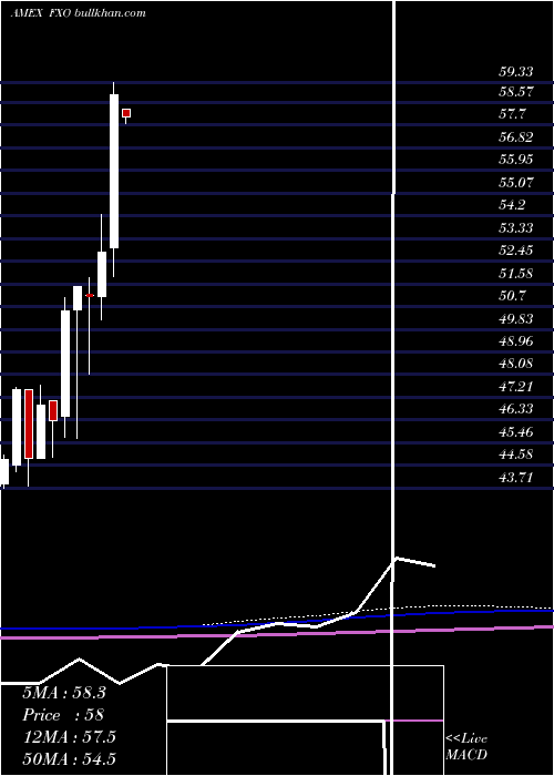  monthly chart FinancialAlphadex