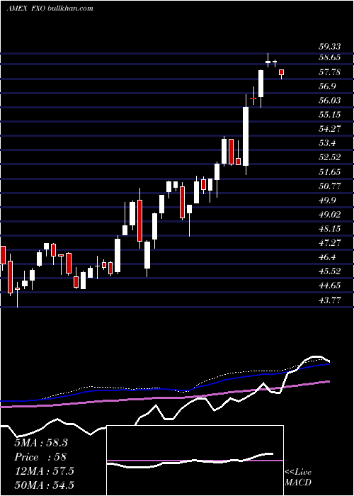  weekly chart FinancialAlphadex