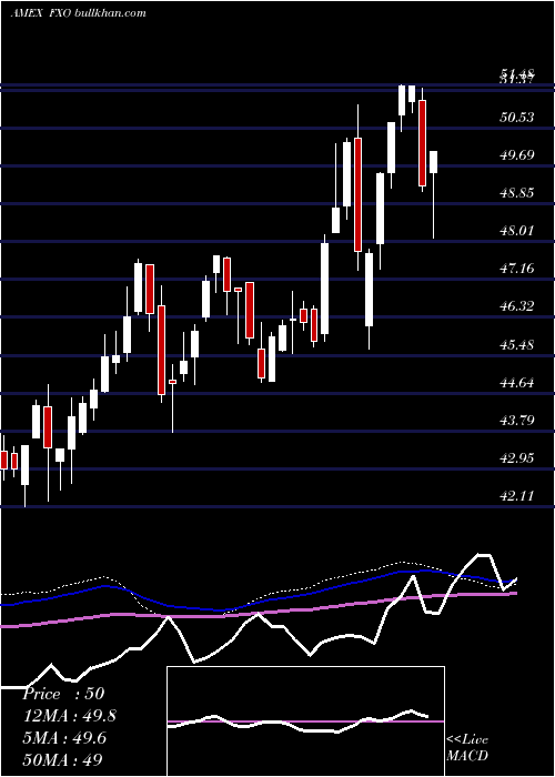  weekly chart FinancialAlphadex