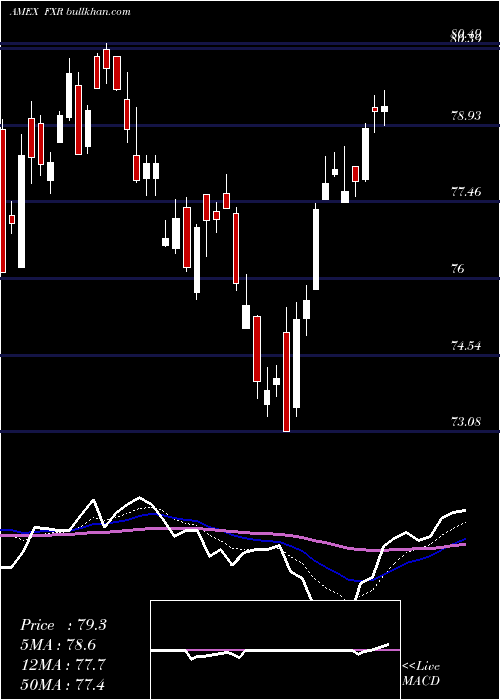  Daily chart IndustProducer