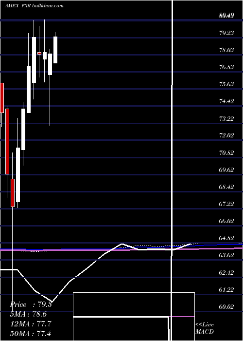  monthly chart IndustProducer
