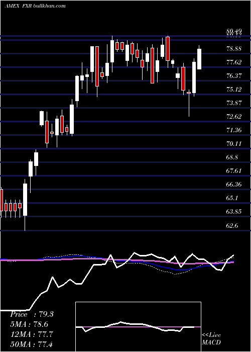  weekly chart IndustProducer