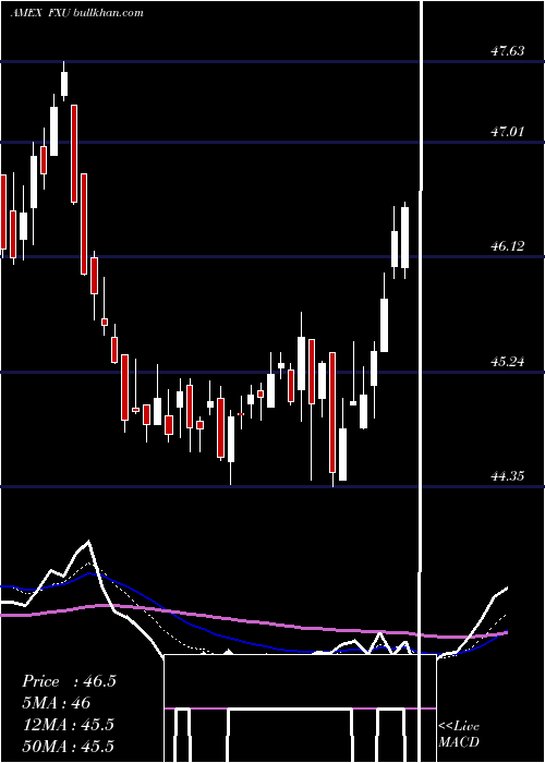  Daily chart UtilitiesAlphadex