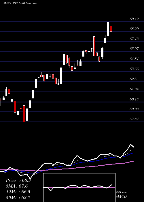  Daily chart MaterialsAlphadex