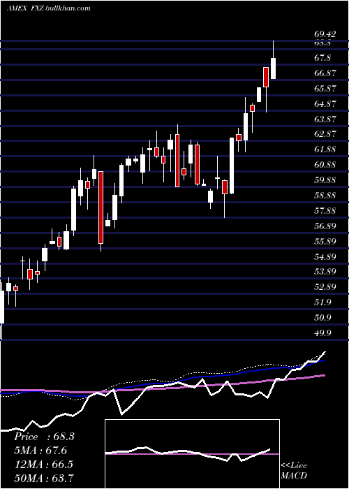  weekly chart MaterialsAlphadex