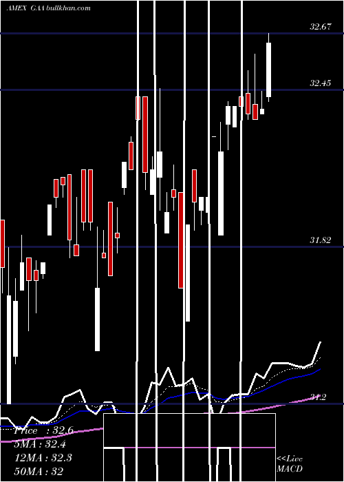  Daily chart CambriaGlobal