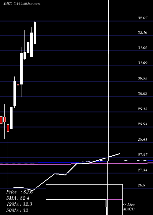 monthly chart CambriaGlobal