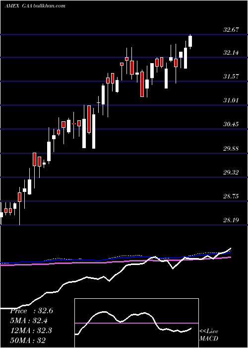 weekly chart CambriaGlobal