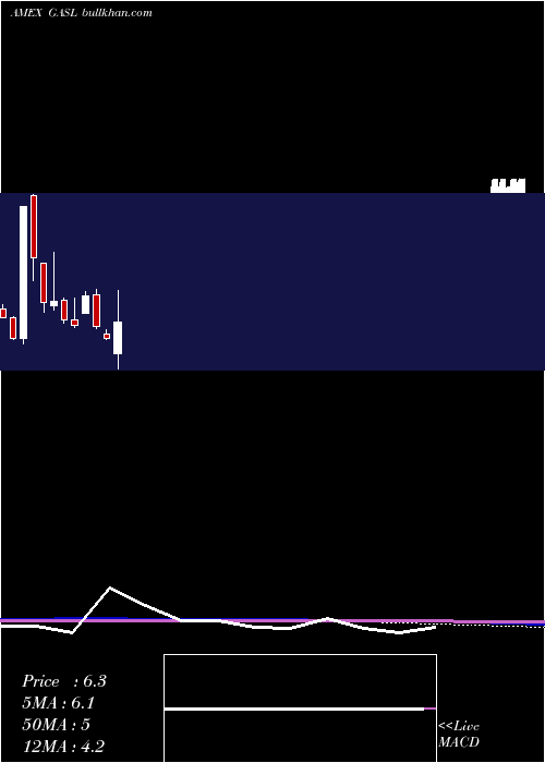  monthly chart NatGas