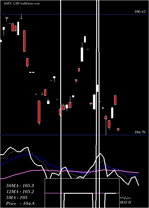  Daily chart GovernmentCredit