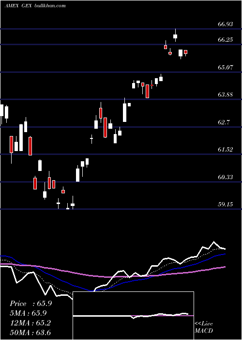  Daily chart GlobalAlternatve