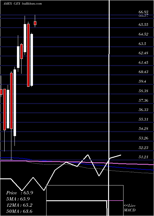  monthly chart GlobalAlternatve