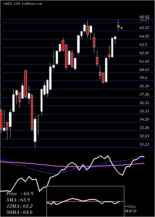  weekly chart GlobalAlternatve