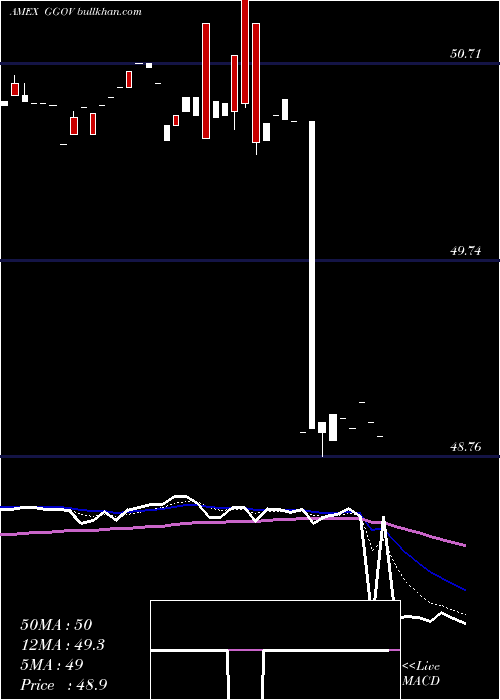  Daily chart GermanySov