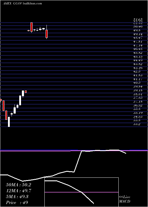  monthly chart GermanySov