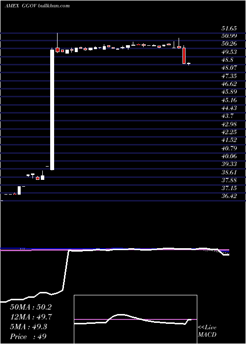  weekly chart GermanySov