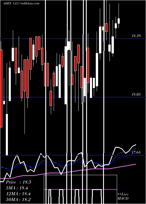  Daily chart GabelliGlobal