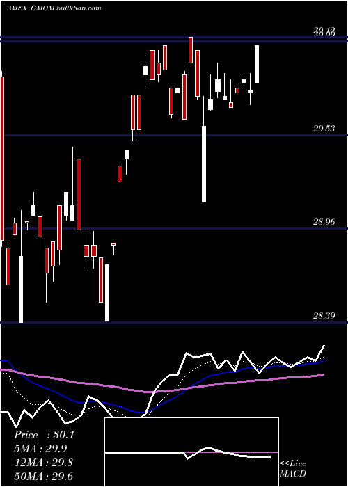  Daily chart CambriaGlobal