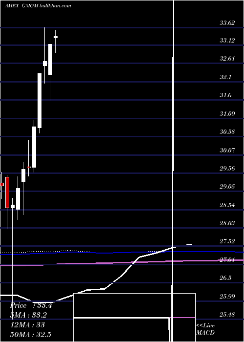  monthly chart CambriaGlobal