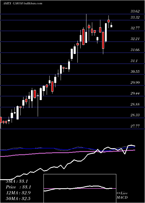  weekly chart CambriaGlobal