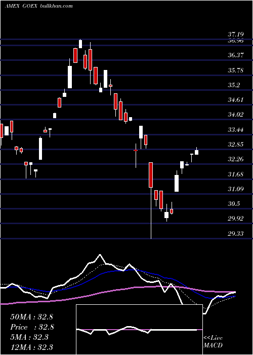  Daily chart GlobalX