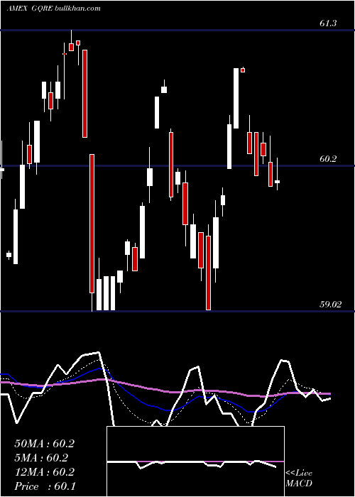  Daily chart FlexsharesGlobal