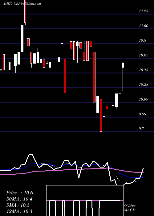  Daily chart EagleCapital
