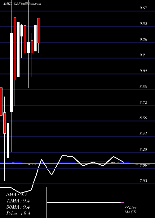  monthly chart EagleCapital