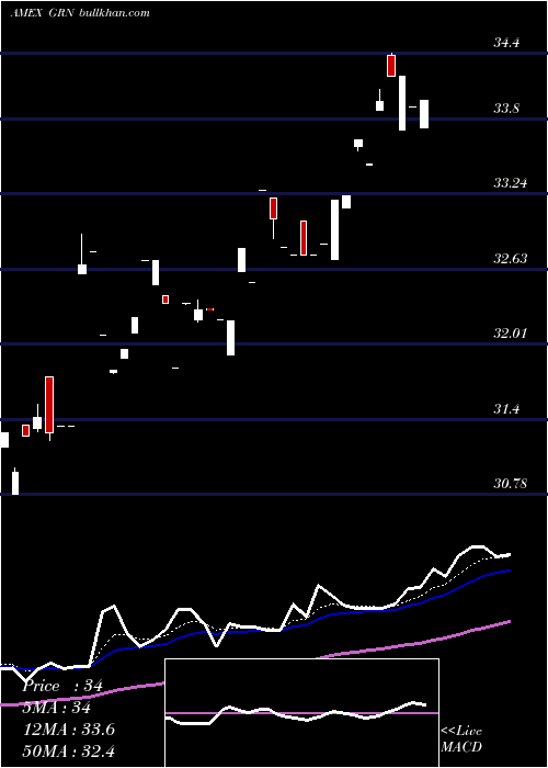  Daily chart GlobalCarbon