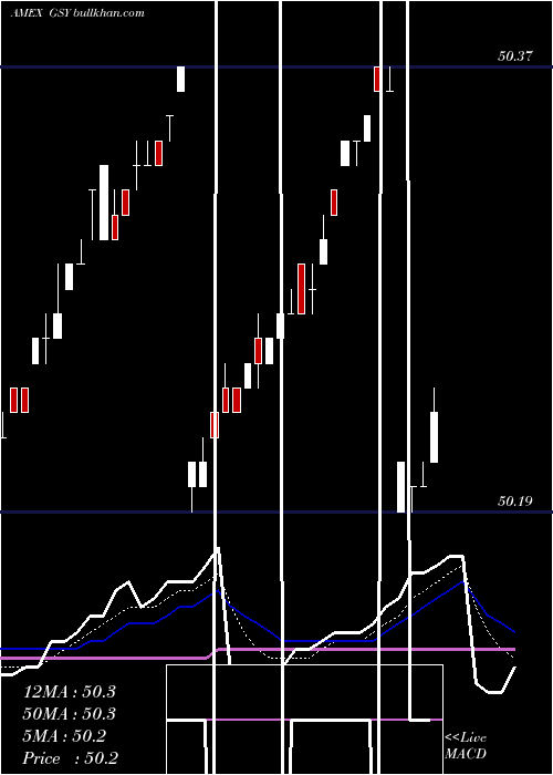  Daily chart GuggenheimEnhanced